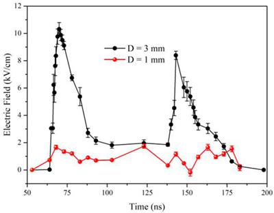 An Ionization-Driven Air Plasma Jet